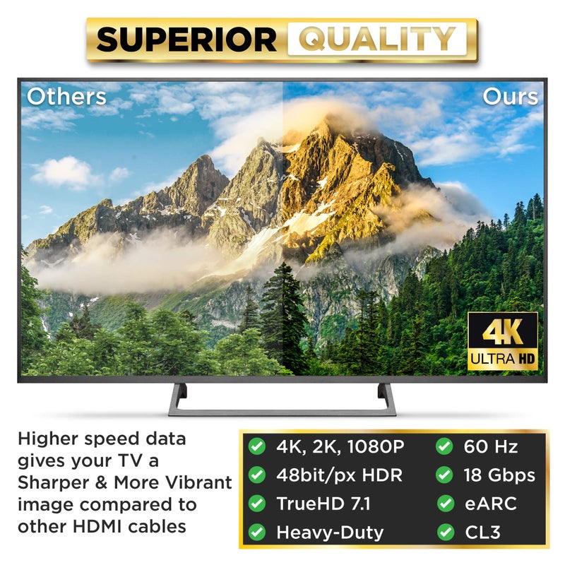 PowerBear 4K HDMI Cable 10 ft | High Speed, Rubber & Gold Connectors, 4K @ 60Hz, Ultra HD, 2K, 1080P, & ARC Compatible for Laptop, Monitor, PS5, PS4, Xbox One, Fire TV, Apple TV & Moreâ€¦ - Image 4